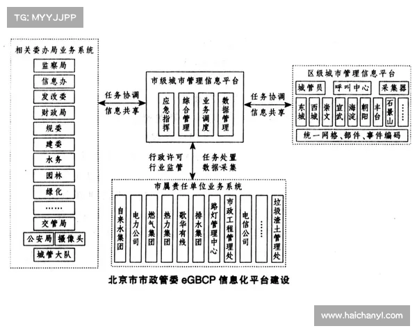 防铁闸建设与管理的创新探索及其在城市交通安全中的应用研究 防铁闸建设与管理的创新探索及其在城市交通安全中的应用研究